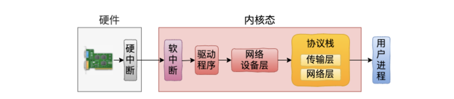 image-20240229143443817